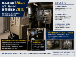 電気工事会社が発電機専門会社を活用するメリットを解説。更新工事・修理・法定点検・負荷試験など専門知識が必要な発電機案件で、提案力向上や工事リスク低減、利益拡大につながる理由を紹介します。